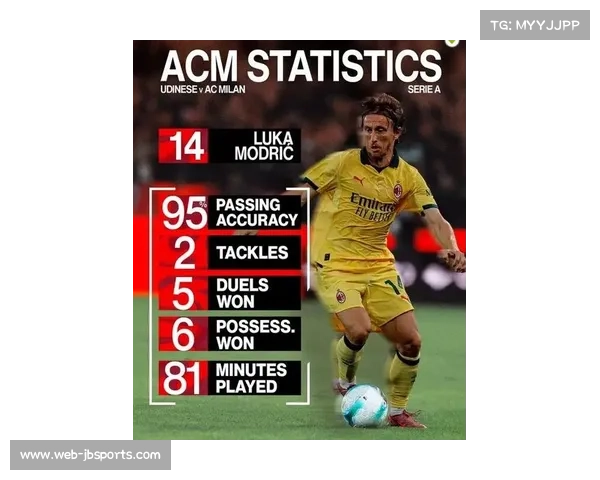 米兰领跑意甲积分榜 莫德里奇老将价值再获赞